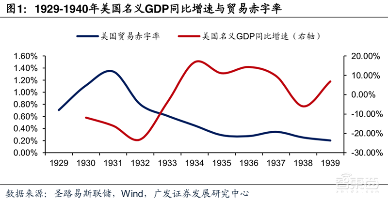 日美5次贸易摩擦启示:横跨40年,涉及钢铁/汽车/半导体【附下载】| 智东西内参