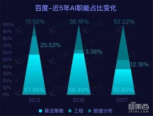 谈谈你们都在怕的国内AI人才缺口【附下载】| 智东西内参