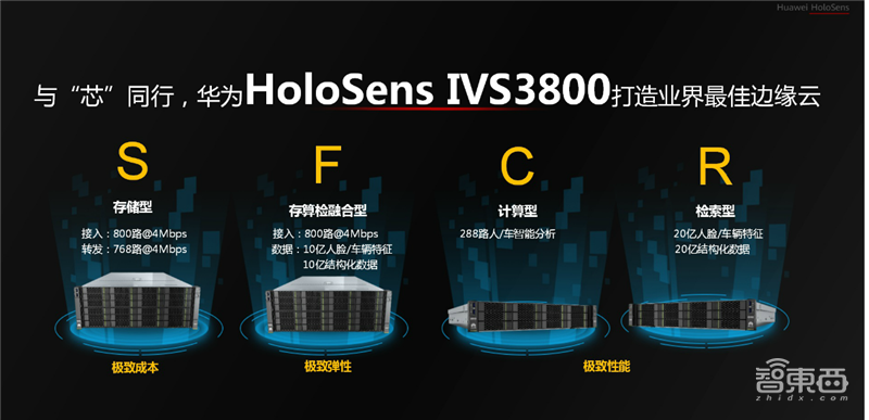华为安防动真格了,推16T算力摄像头,围绕鲲鹏昇腾芯片造生态