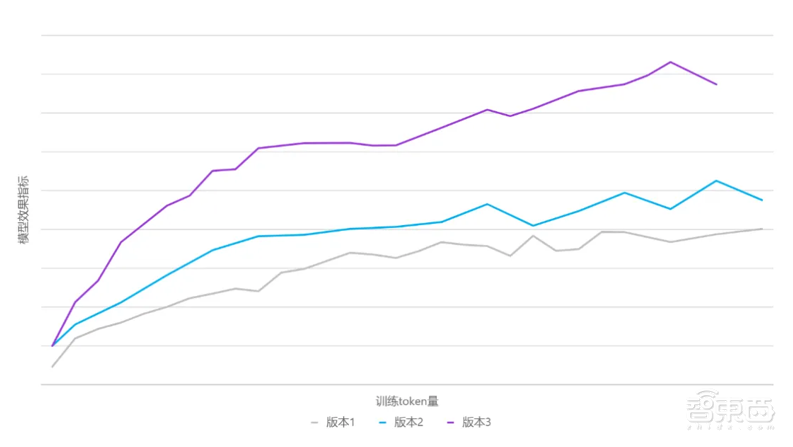 国产最大MoE开源模型发布!腾讯AI Lab创始人带队,已融2亿美元