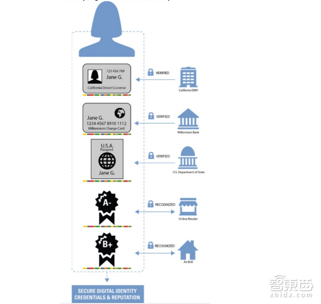 高盛79页重磅报告详解区块链:让比特币崛起的黑科技|智能内参