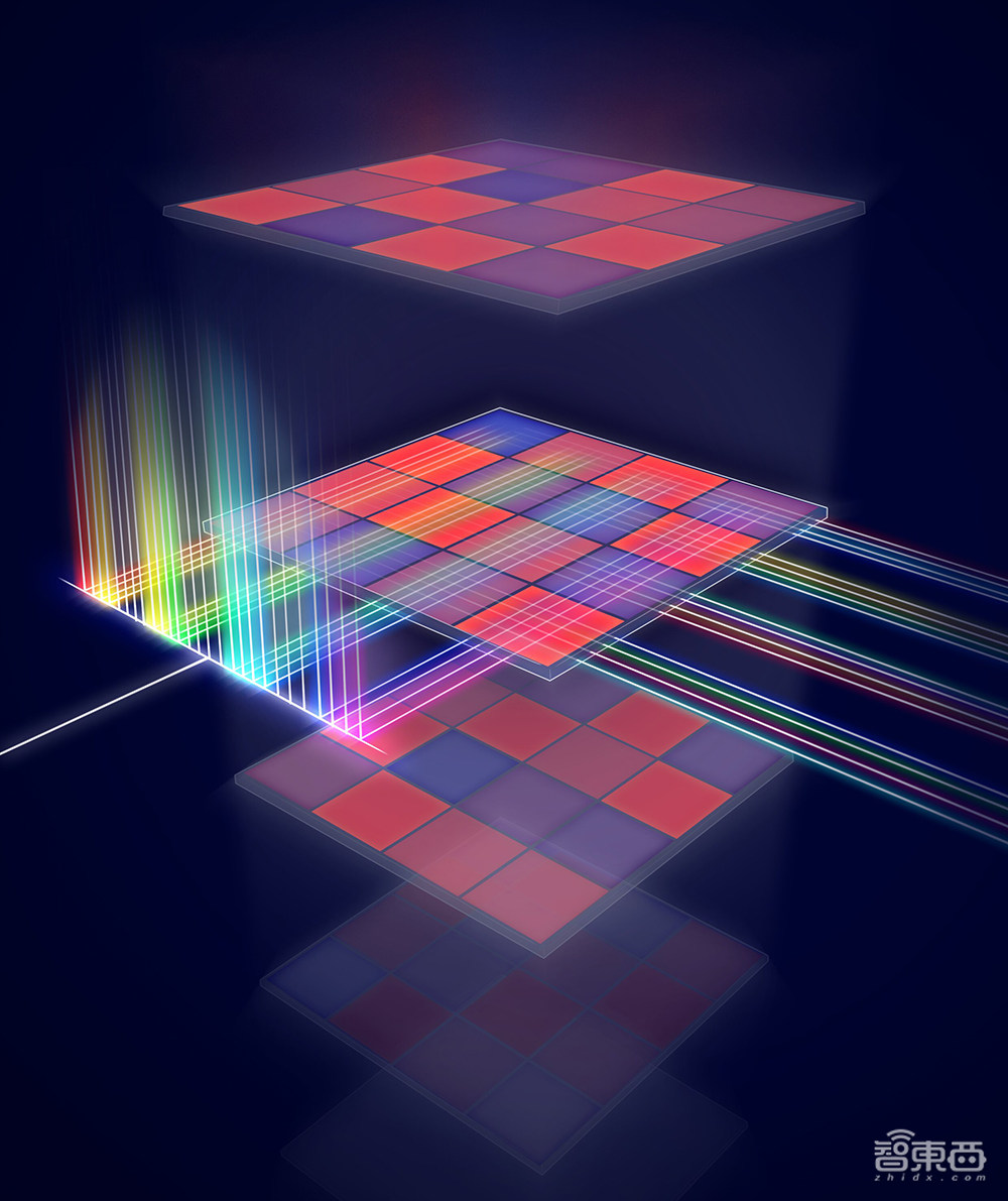 Nature连发两篇光子AI芯片论文！光子计算时代已至？