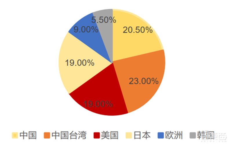 苹果和华为供应链真相!去美国化成大势,中国公司成最大赢家【附下载】| 智东西内参