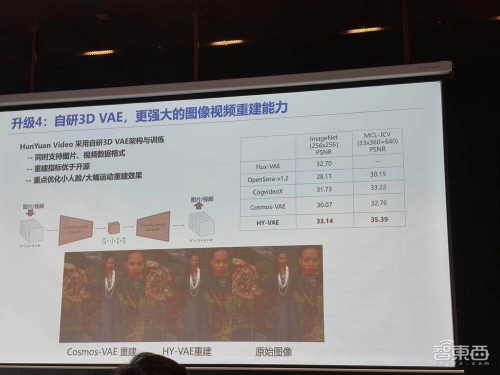 腾讯混元上线文生视频并开源,120秒内成片!还有提示词建议