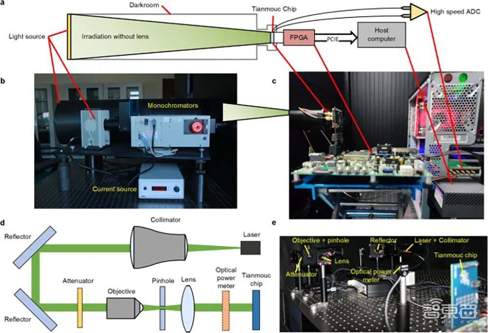 清华计算双“王炸”登Nature!类脑芯片取得重大突破,量子模拟打破国际纪录