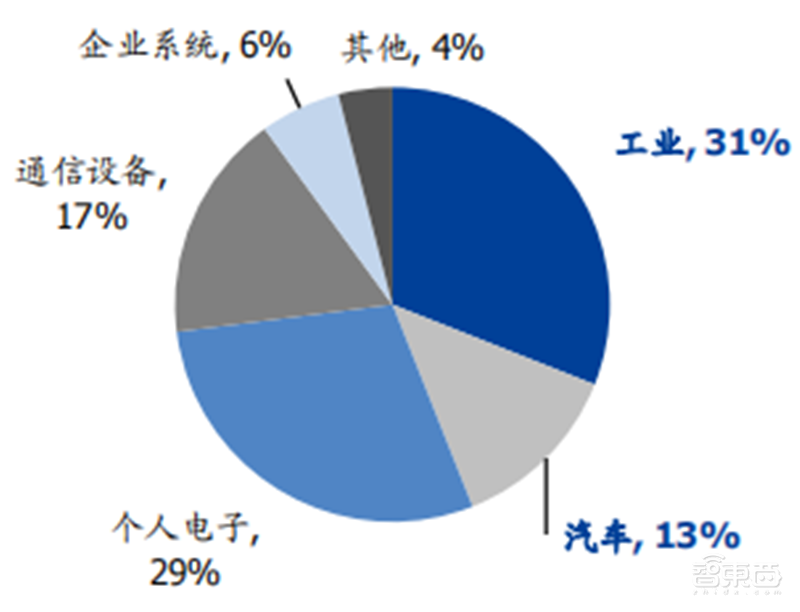 复盘六大海外半导体巨头并购之路!抄作业能否带来中国芯片巨头 ?| 智东西内参
