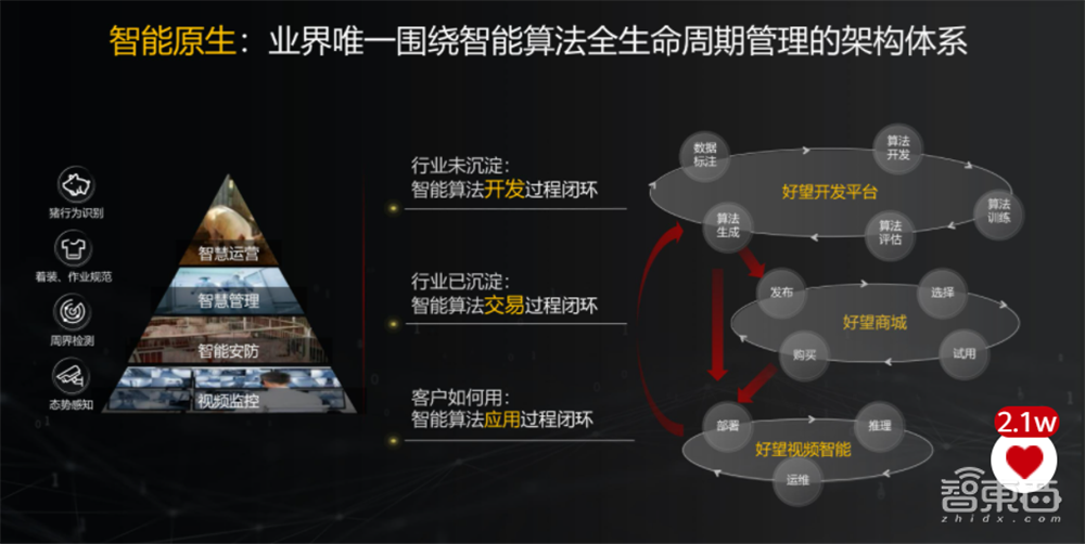 华为机器视觉推出好望云服务，详解智能原生三大板块