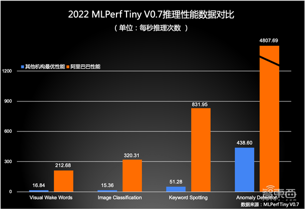 不发芯片发平台？阿里平头哥再放大招，RISC-V策略全解析！