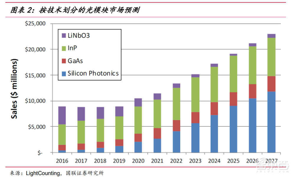 光互连最火概念！中国原生CPO标准草案来了，决胜数据中心未来