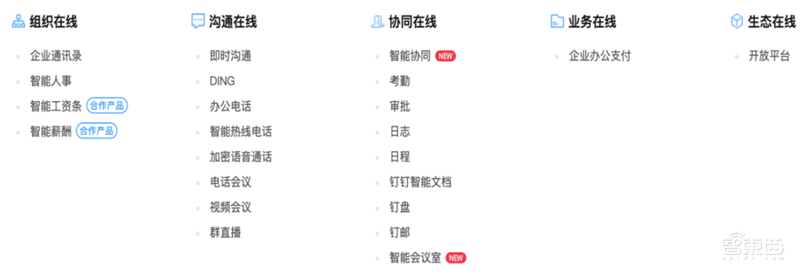 爆发中的云会议产业！揭秘海外三巨头发家史，国内王者会是谁？【附下载】| 智东西内参