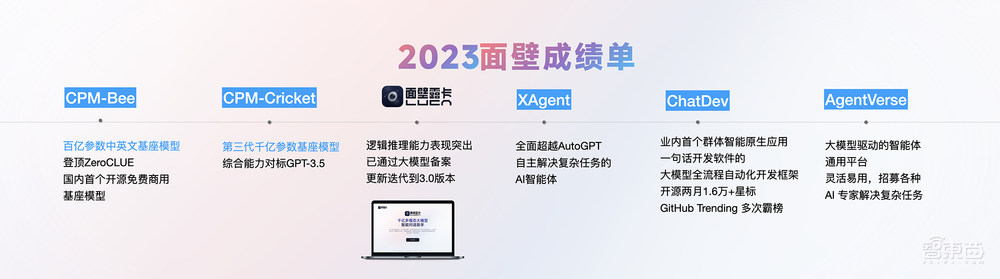 清华系又造大模型标杆!2B规模干翻Mistral-7B,超低成本为AI Agent护航