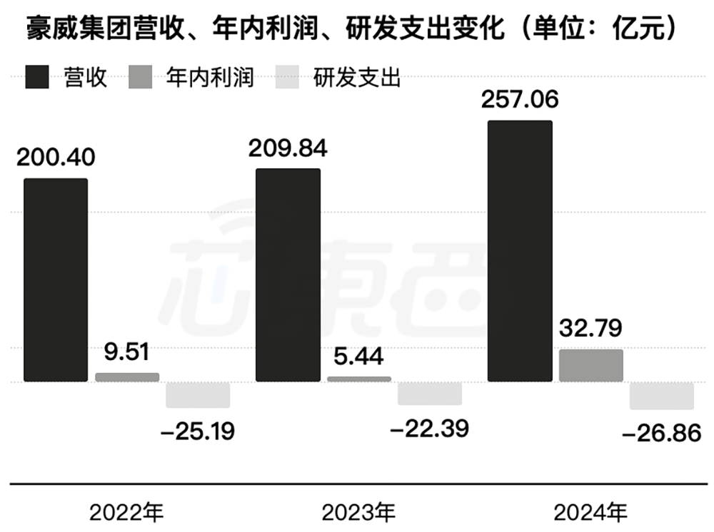 上海传感器巨头冲刺港交所!年入257亿元、出货112亿颗,市值1557亿元