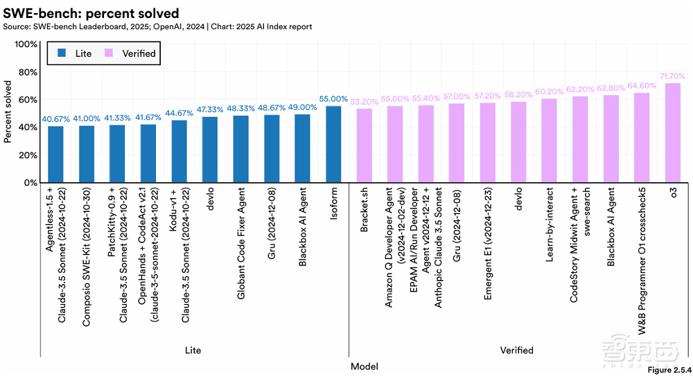 斯坦福456页AI报告划重点：中美AI竞争格局变了！