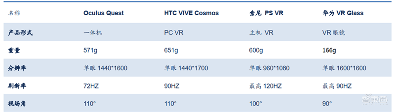 深度:超高分游戏“半条命”引爆VR复苏!2000亿市场等着被瓜分【附下载】| 智东西内参