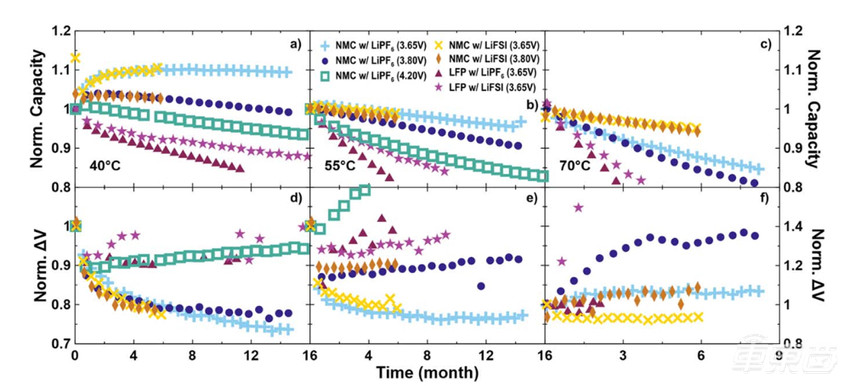 特斯拉“百年电池”的秘密 都在这篇论文里