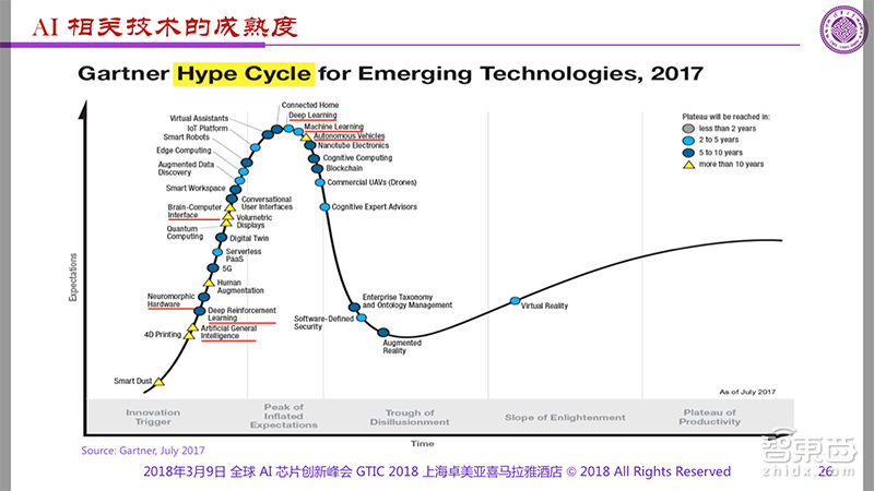 清华魏少军:剖析AI芯片两大技术痛点 3年内将现出局者 | GTIC 2018