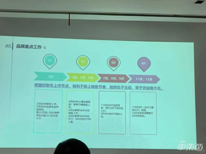 华为上汽敲定第五界！首款车或15万起，疑似鸿蒙智行年度规划也曝光了