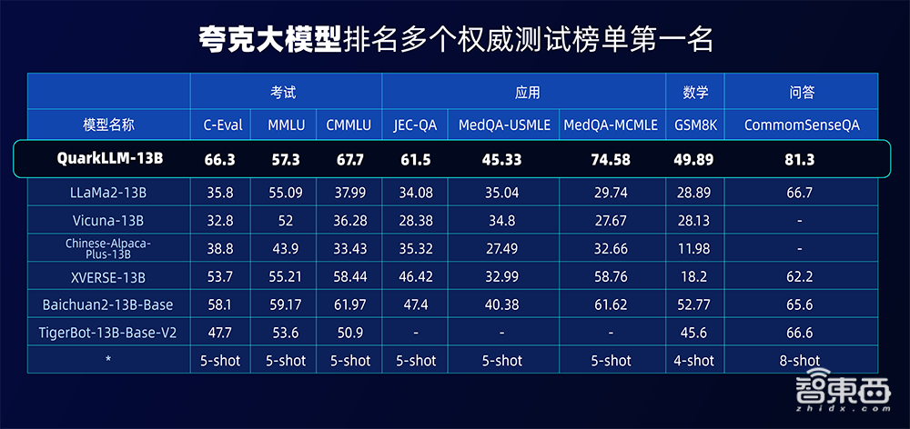人手一个AI健康助手!大模型时代的搜索引擎「蜕变」