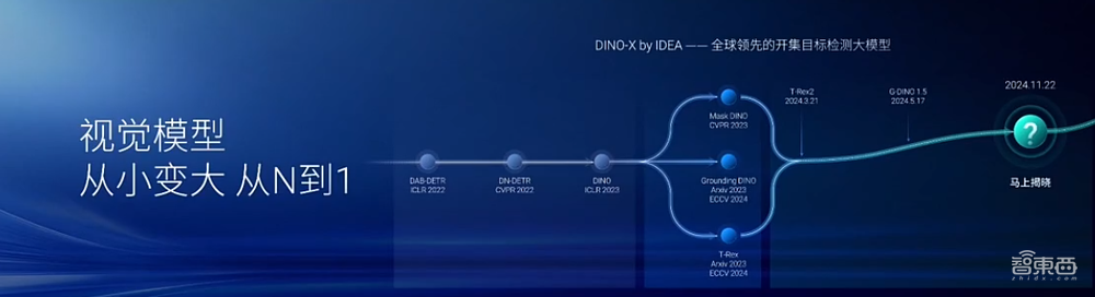 黄仁勋明天登港!沈向洋3小时重磅演讲:发布多款大模型,具身智能激情碰撞