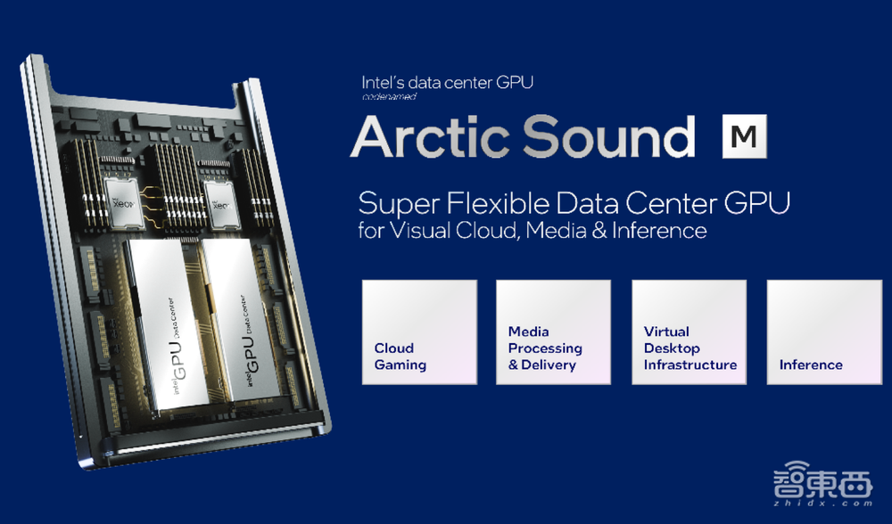 英特尔推7nm云端AI训练芯片，吞吐量较A100翻倍