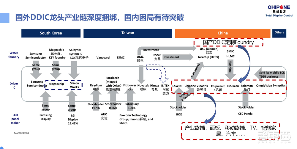 一文看尽IC制造年会干货！13位大佬谈中国芯片制造突围之路
