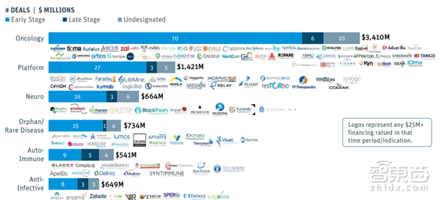 硅谷医疗投资年度报告:155亿美元砸出35家IPO公司【附下载】|智东西内参