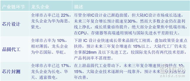 解密中国半导体崛起之路:36条晶圆产线发力 消费电子助攻【附下载】| 智东西内参