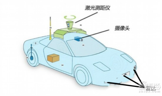 盘点CES2015你不能错过的智能汽车揭秘