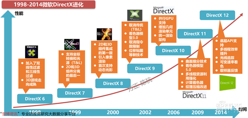 GPU深度报告,三大巨头,十四个国内玩家一文看懂 | 智东西内参