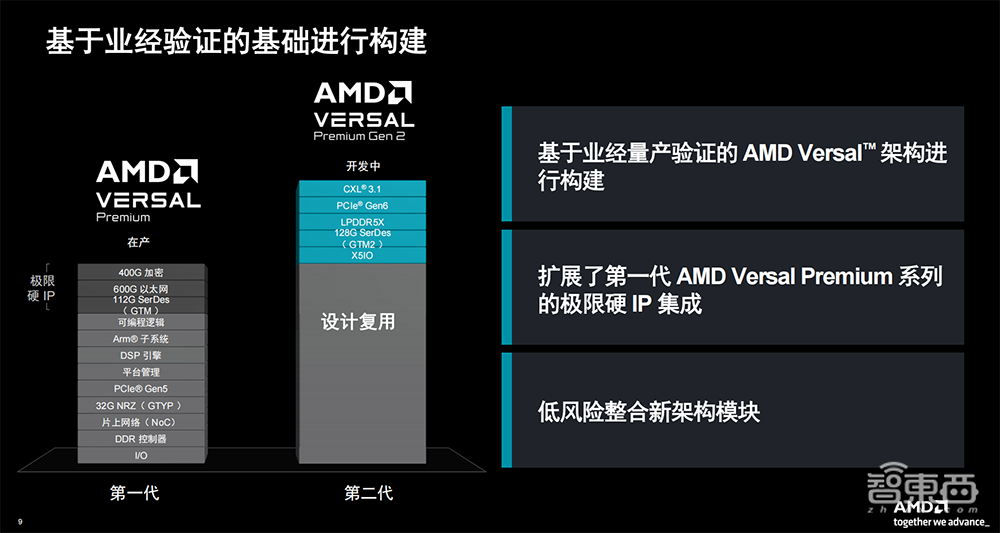 AMD推出第二代Versal Premium系列:支持CXL 3.1和PCIe Gen6,更快释放更多内存