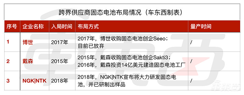 固態(tài)電池風(fēng)口已至！全球車企瘋狂涌入，豐田寶馬都上船了