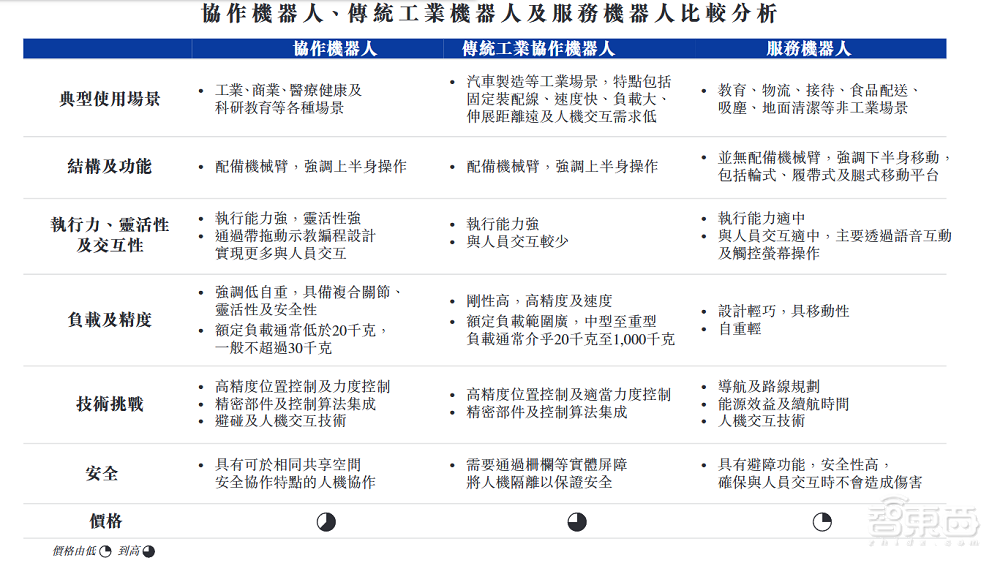 全球第二、中国第一,深圳机器人黑马冲刺IPO!山东大学校友联手创办