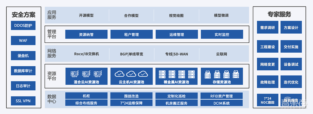 达观数据优刻得联手：“曹植”大模型押注组合拳，AIGC算力服务开箱即用