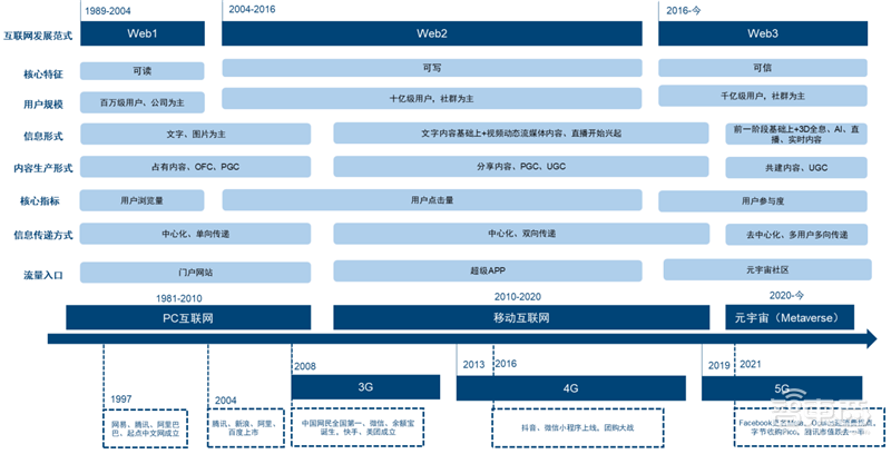 全球两大VR阵营终极战!字节 VS Meta,实力差距到底多大?【附下载】| 智东西内参