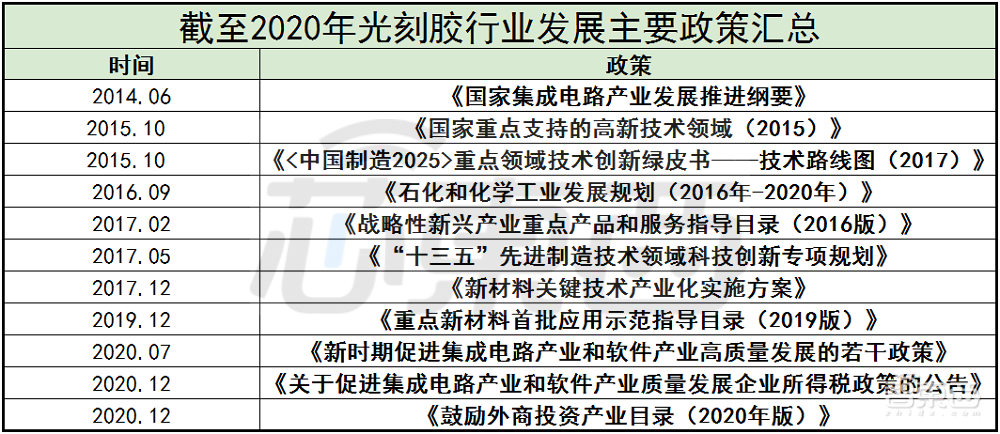 芯片业疯抢的光刻胶，国产玩家能吃多少肉？