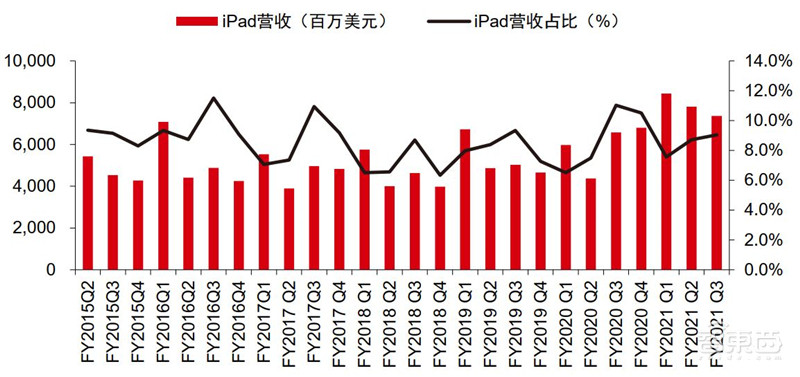 揭秘苹果的未来剧本,短期看iPhone、中期看VR、长期看汽车? | 智东西内参