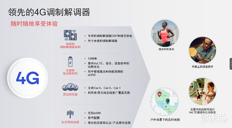 对话高通可穿戴设备负责人:解密骁龙4100四大混合架构设计