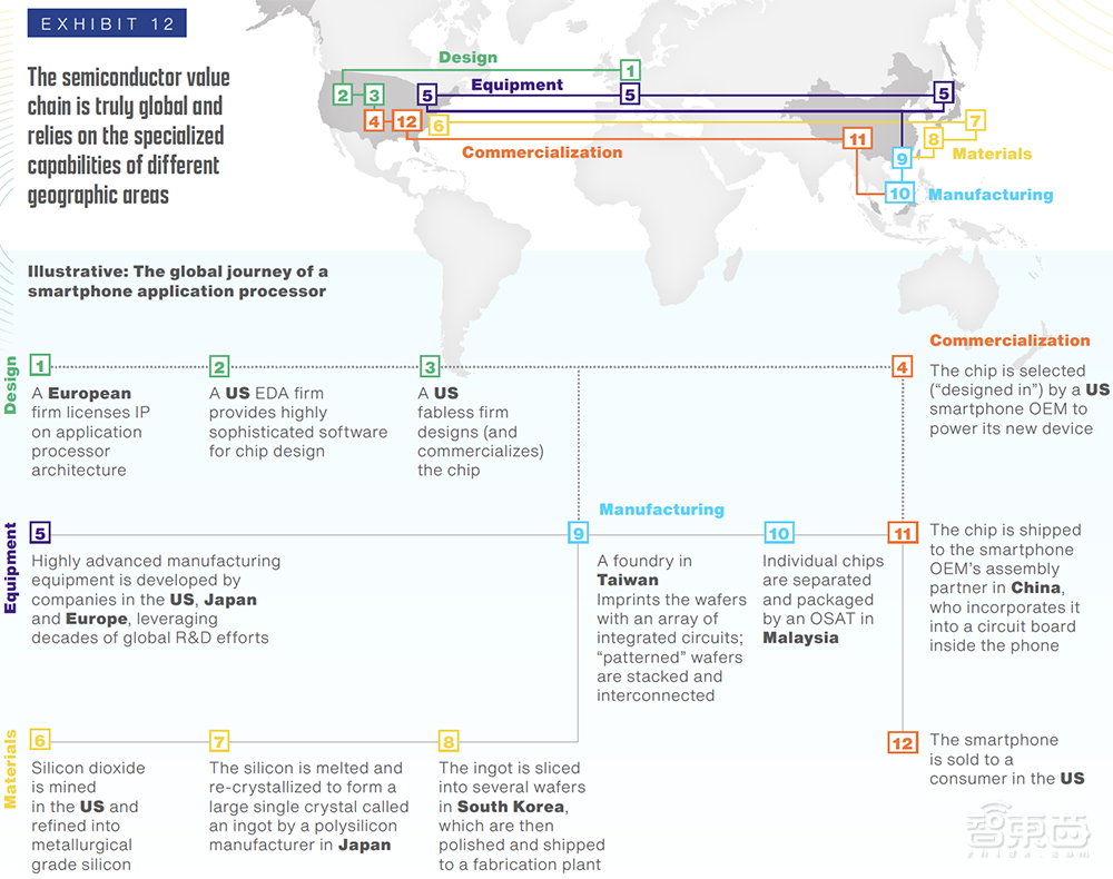 美国SIA最新报告：未来十年，中国将成全球“芯片工厂”