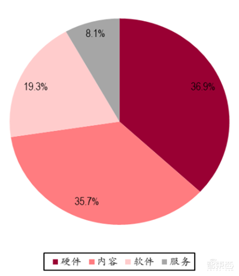 2020迎来电子行业投资盛宴！基带、存储、射频前端芯片需求猛增【附下载】| 智东西内参
