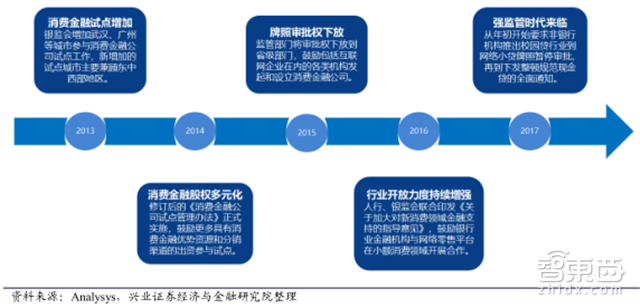 估值超过3个小米!独角巨兽蚂蚁金服养成记【附下载】| 智东西内参