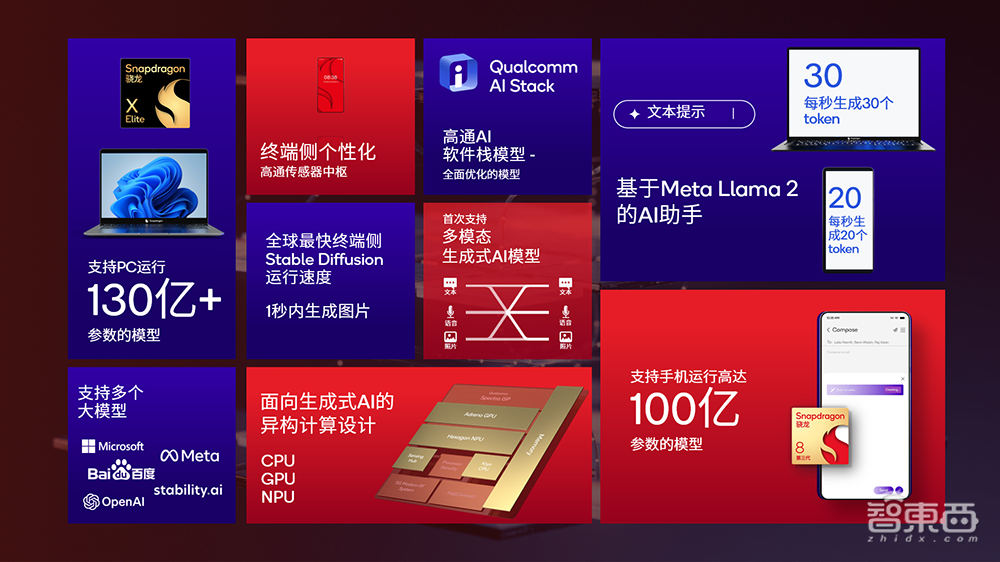 高通甩出最强芯片三件套！手机跑100亿参数大模型，PC芯片逆袭苹果英特尔