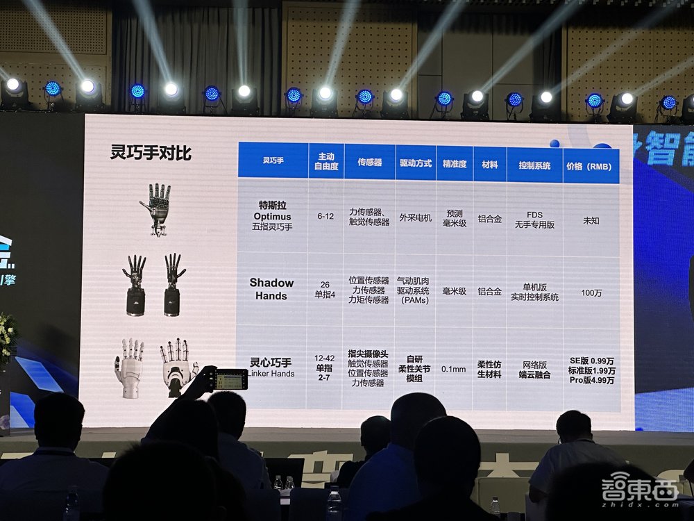 一只“手”,难倒人形机器人