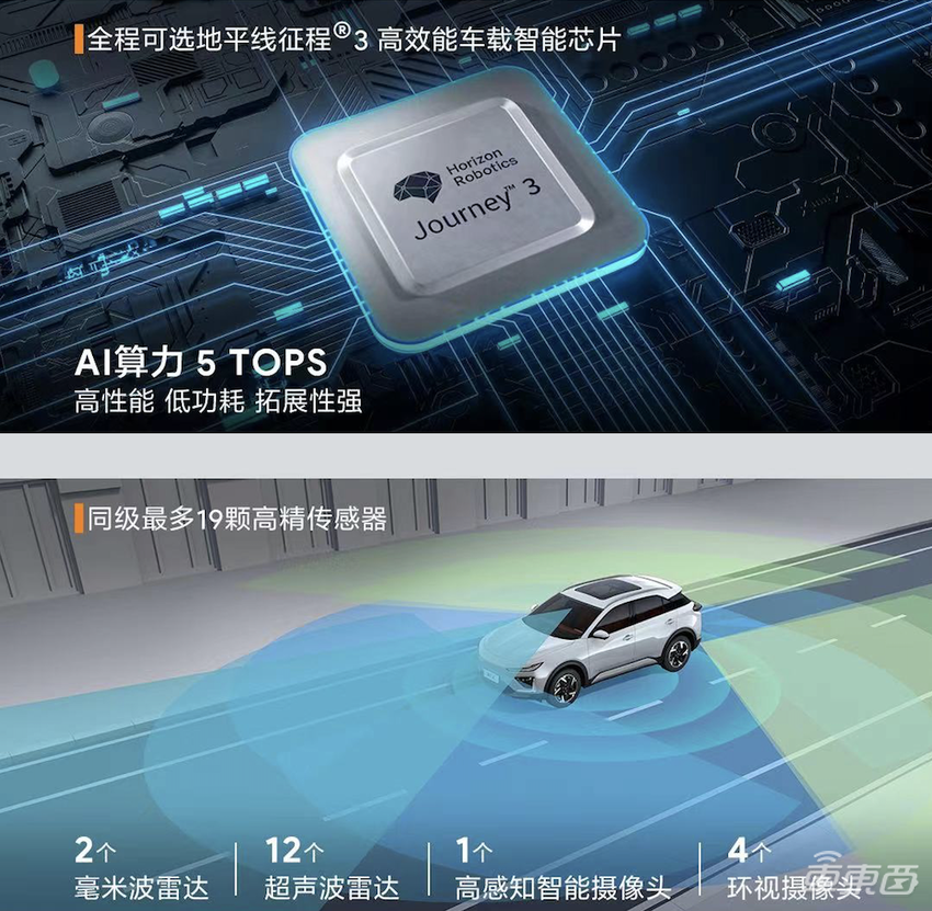 哪吒X 10.88万起售!标配高通8155芯片,支持L2+智能驾驶