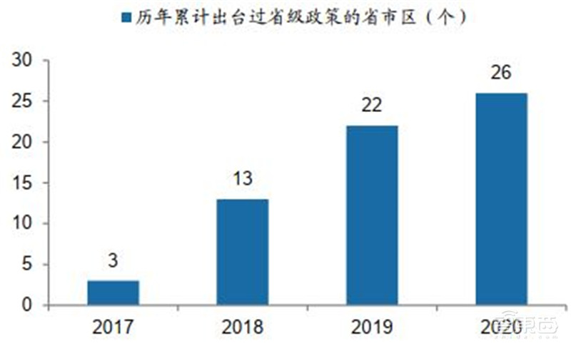 百页报告深度解析“内循环”经济,详解十三个受益行业 | 智东西内参