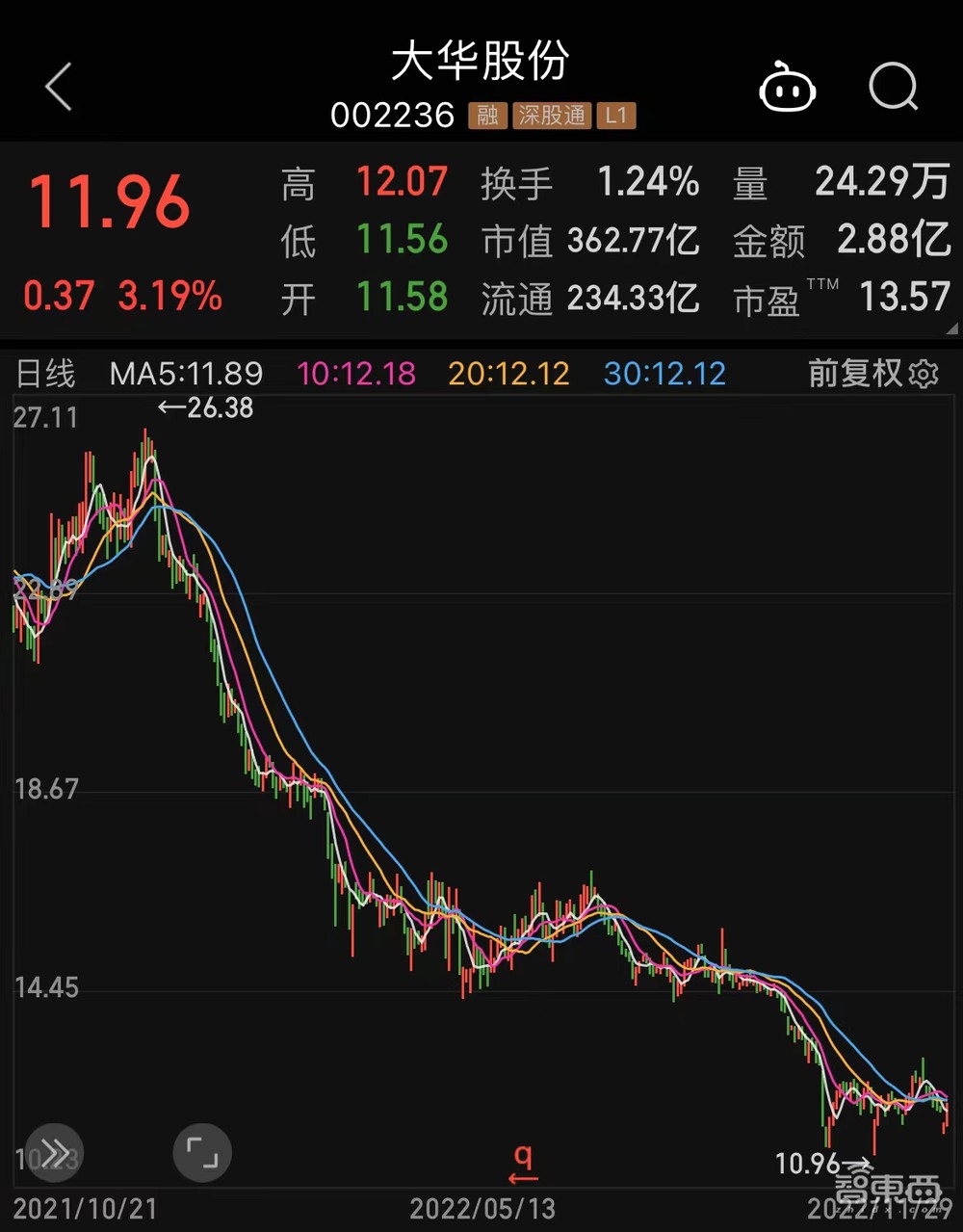 安防巨头急斩欧美业务,寒冬之下如何输血回暖?