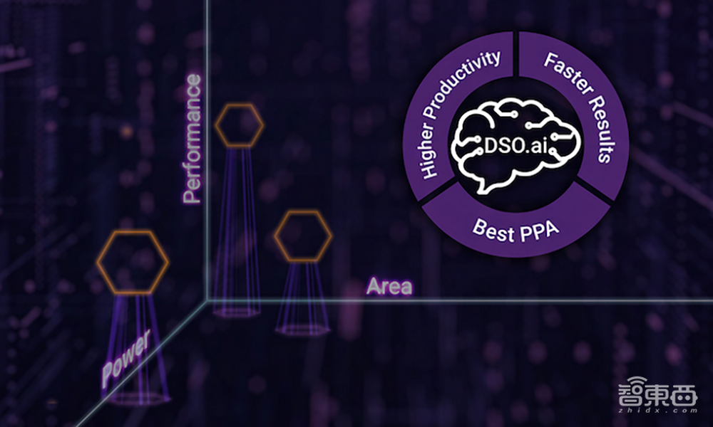 新思科技推全棧AI加速EDA套件：加速2nm芯片開發(fā)，大降設(shè)計成本