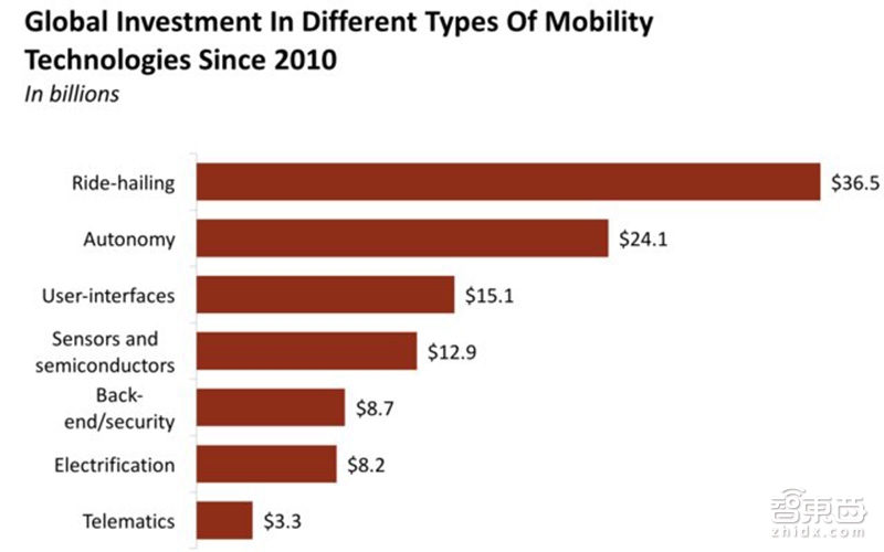 沃尔沃成立移动出行公司“M” 瓜分网约车出行蛋糕