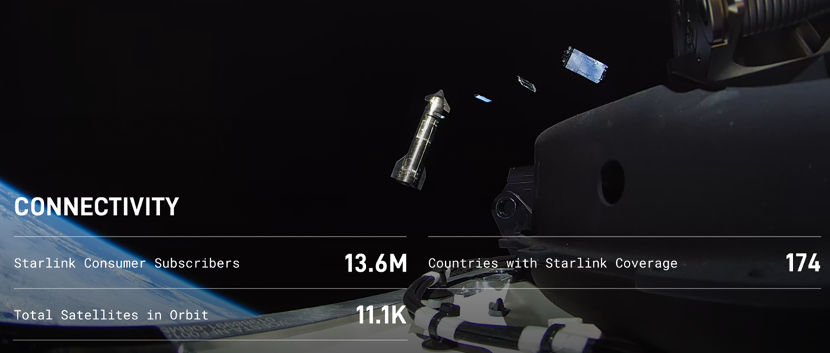SpaceX,一夜暴涨1万亿!马斯克大谈“合并特斯拉”