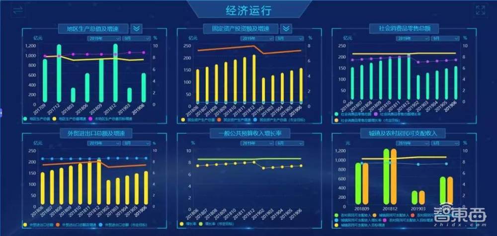 1000字看尽“两会”科技KPI