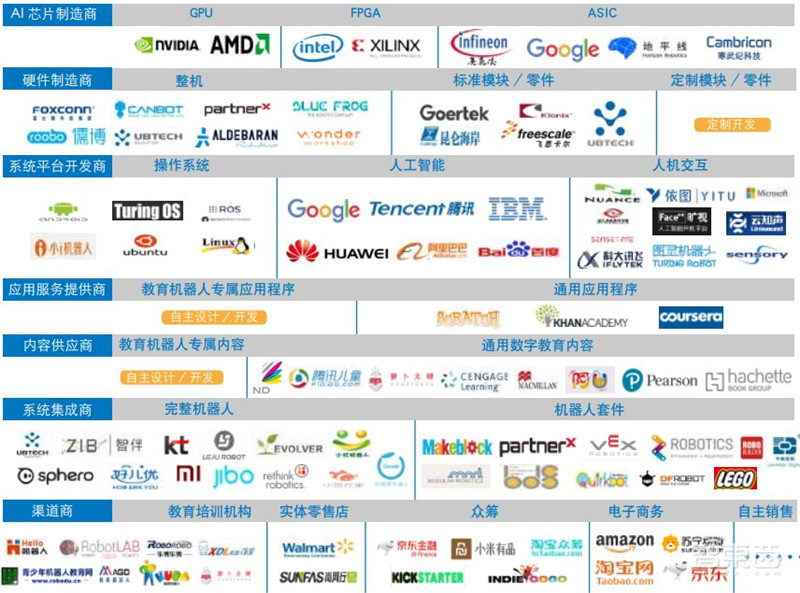 全球教育机器人深度报告,一文看尽7层产业链12类产品【附下载】| 智东西内参